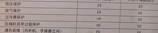 桃山空调电话在哪里找